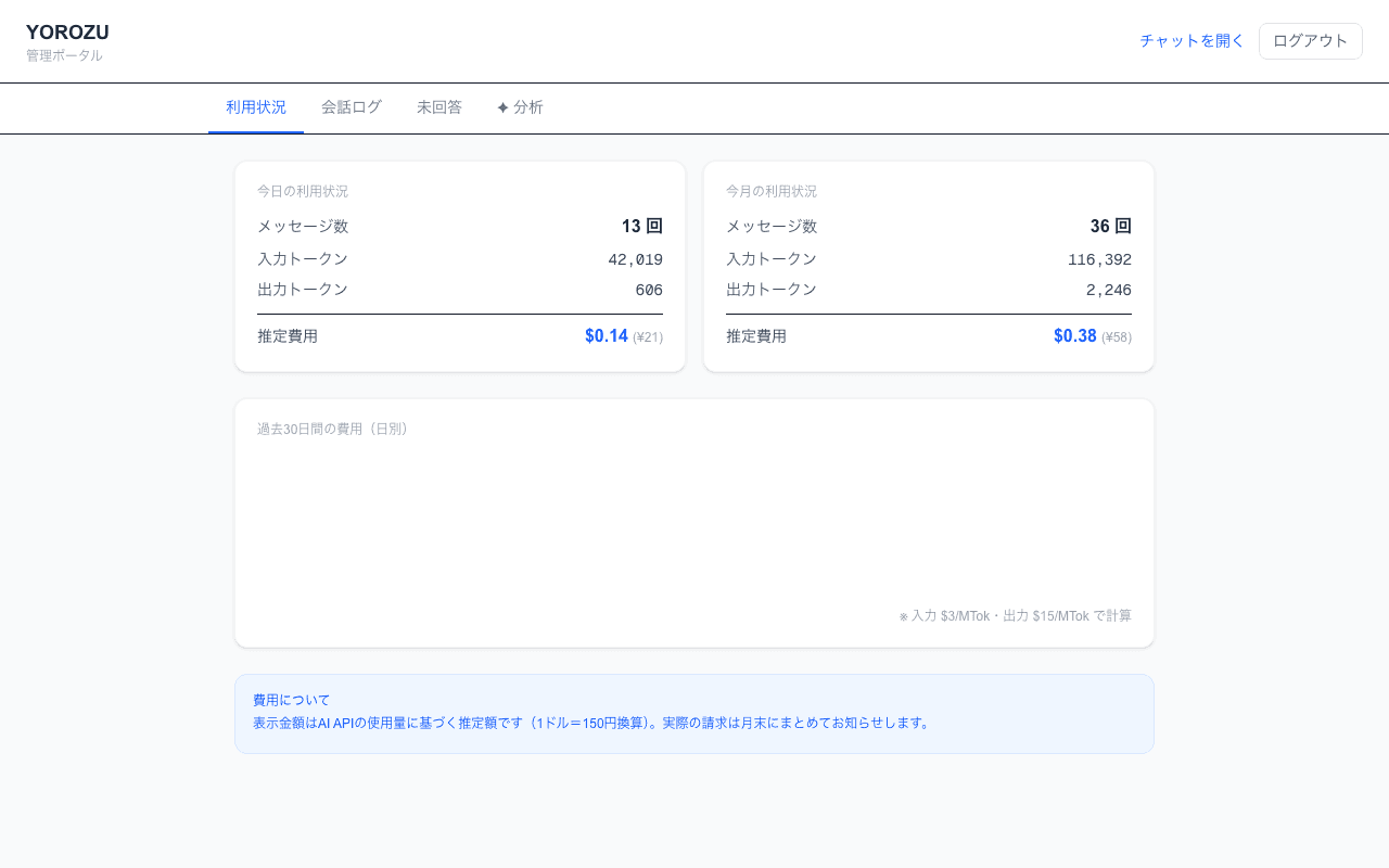 利用状況ダッシュボード